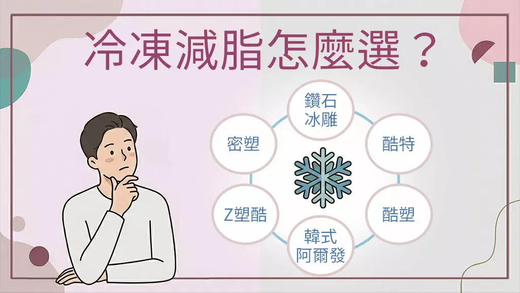 冷凍減脂怎麼選？六大品牌技術、效果、價格一次比較