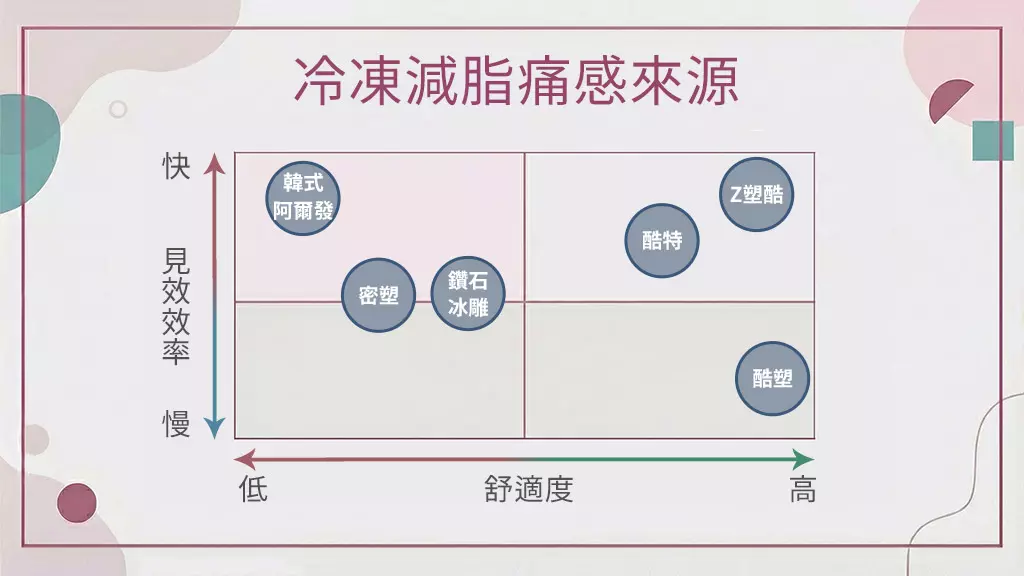 六大品牌市場定位象限圖