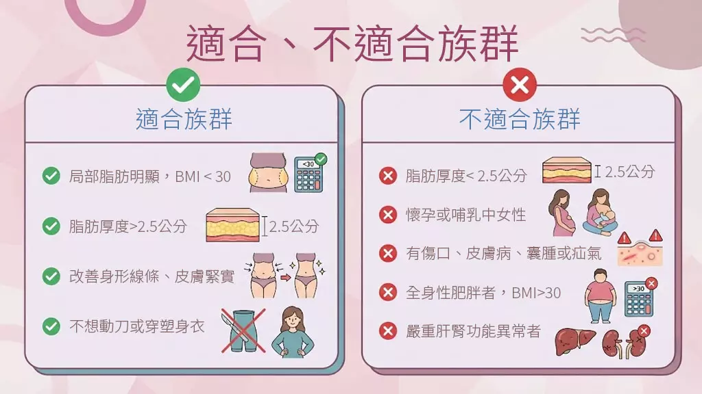 適合、不適合族群