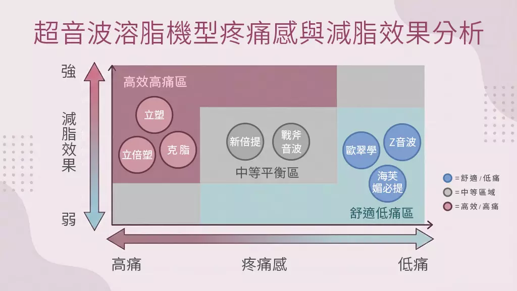 疼痛、效果分析