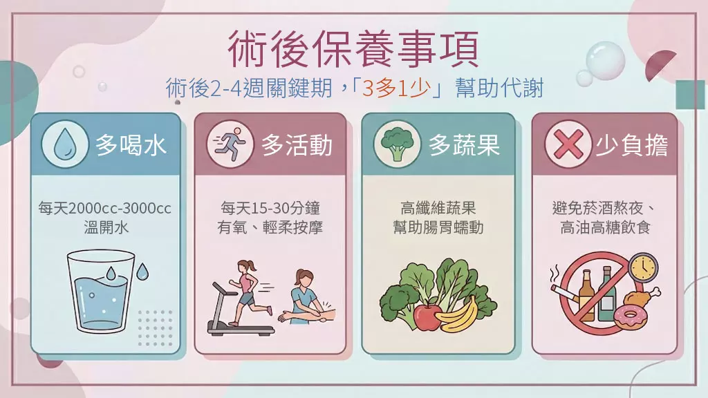 術後保養事項