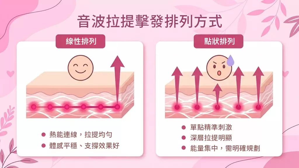 音波拉提擊發排列方式