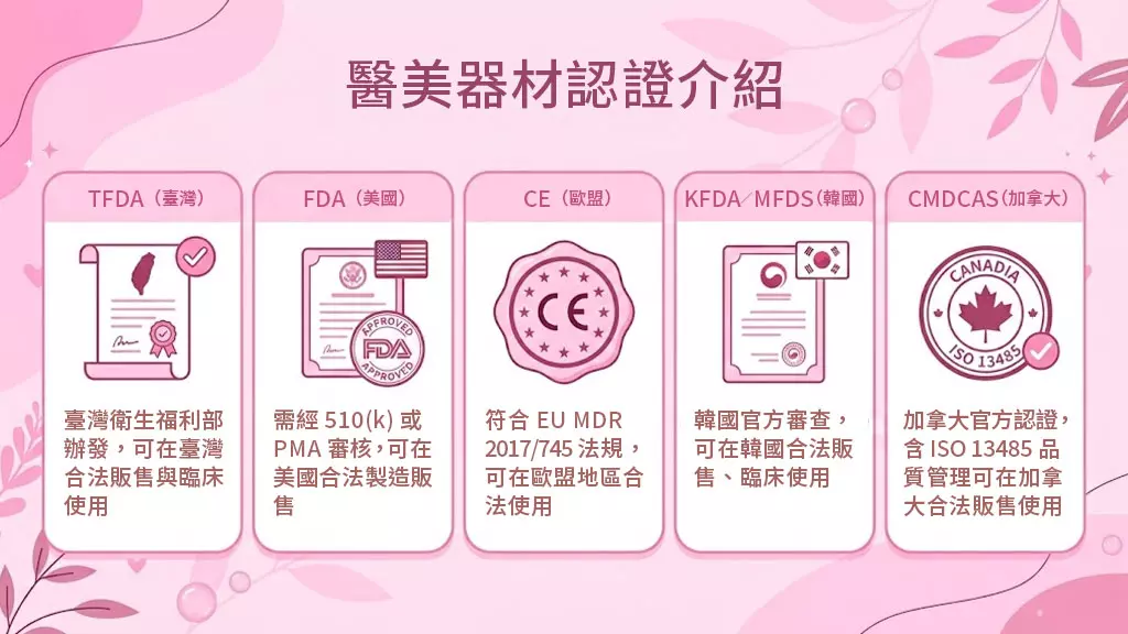 醫美器材認證介紹