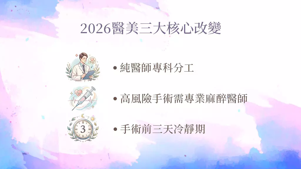 2026醫美三大核心改變