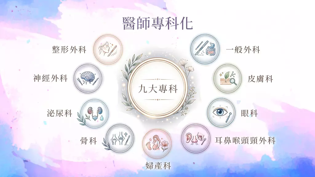 醫師專科化