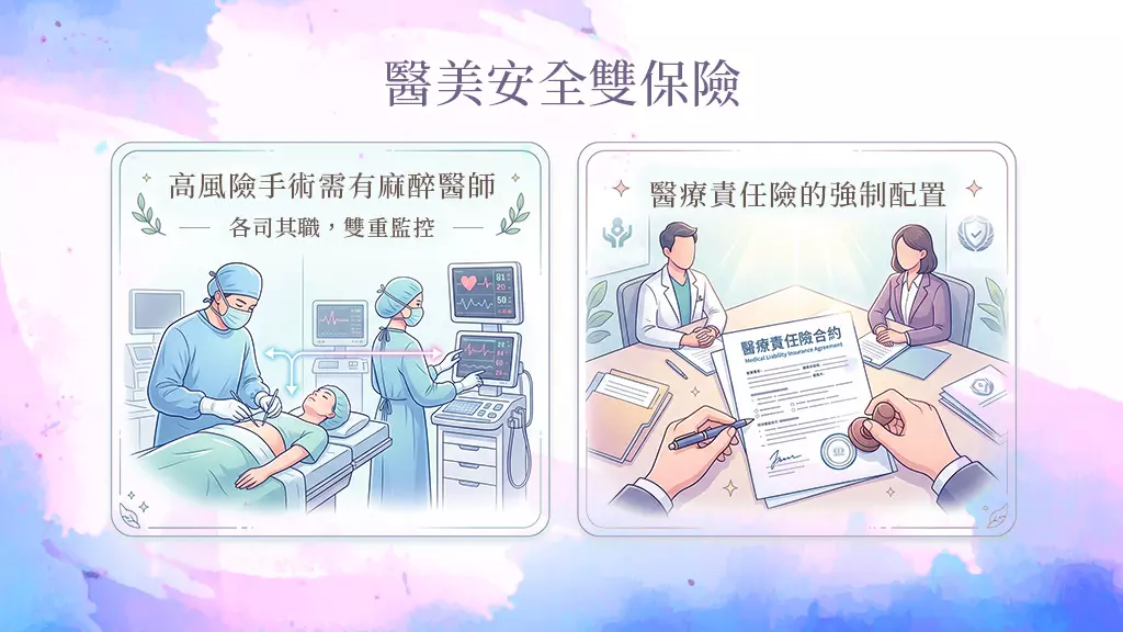 醫美安全雙保險
